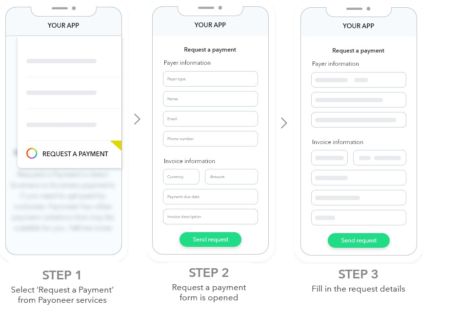 Three steps: Request a payment menu, empty form, filled form with Send request