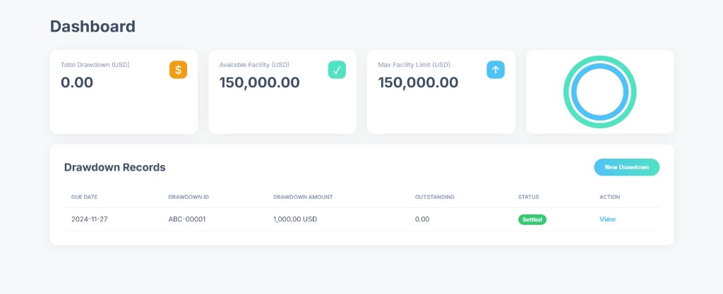 Dashboard: total drawdown, available facility, drawdown records table
